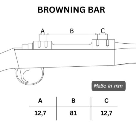 picatinny-rail BROWNING BAR Lochabstnde