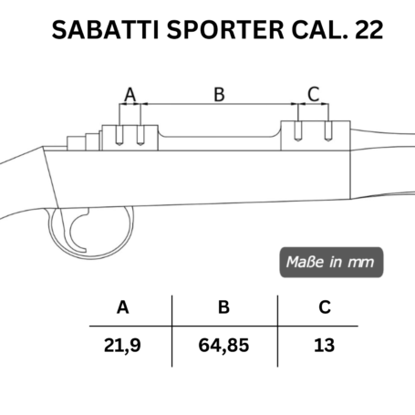 Sabatti Sporter Cal. 22 Lochabstände der Picatinny-Stahl-Schiene