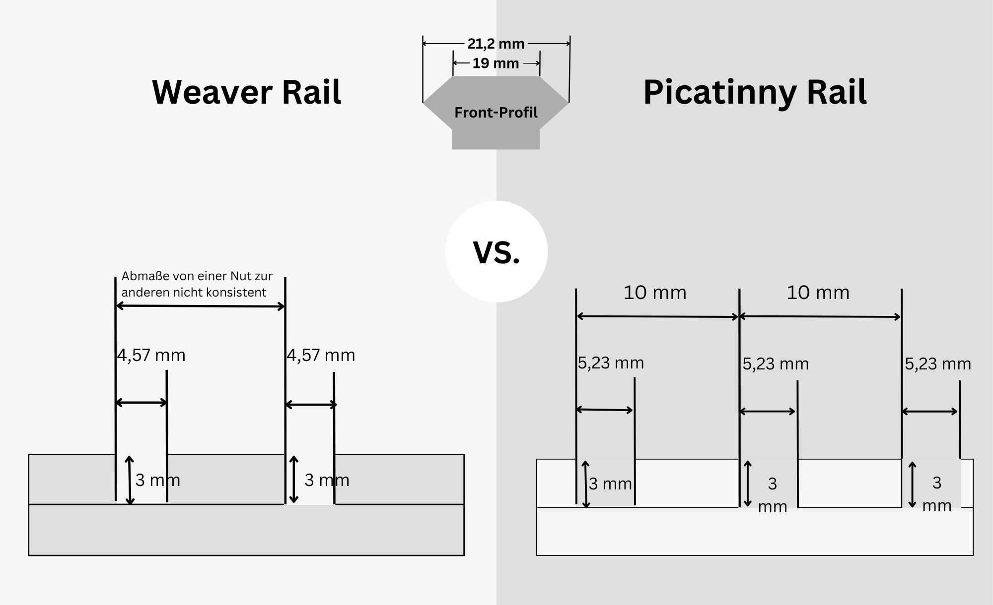 Darstellung der Unterschiede zwischen Weaver und Picatinny Schiene