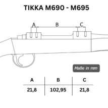 picatinny-rail TIKKA M690-M695 Lochabstnde